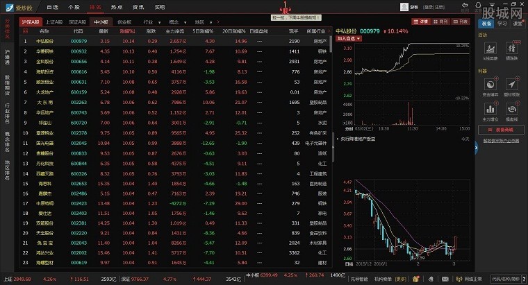 如何下载炒股软件—初学者指南