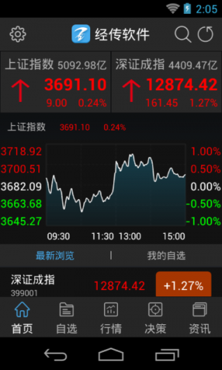 如何下载炒股软件—初学者指南