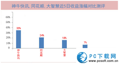 手机炒股软件对比测评