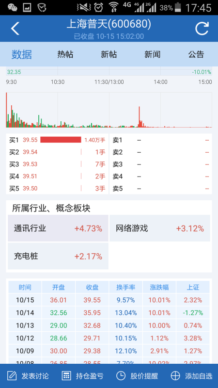手机炒股软件对比测评