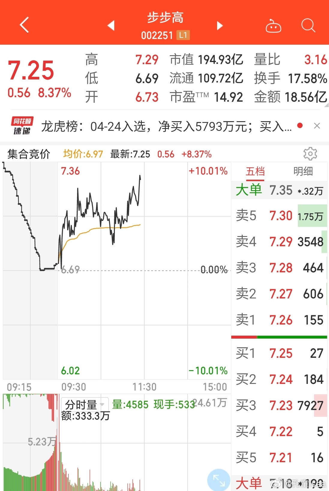 步步高股票，探索企业成长之路与股票价值潜力（股票代码，002251）