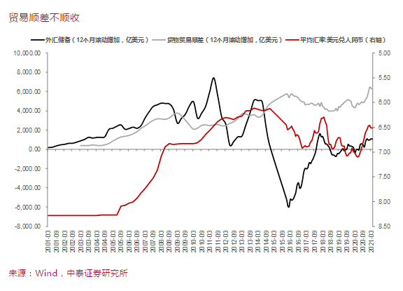 人民币升值背景下的股票市场探析
