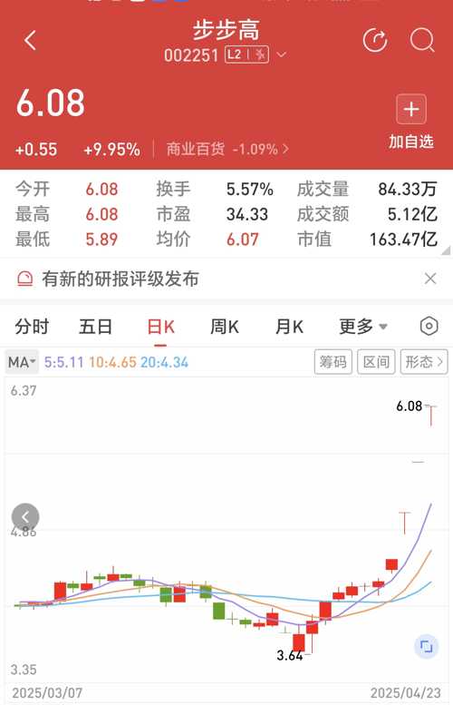 步步高股票，探索企业成长之路与股票价值潜力（股票代码，002251）